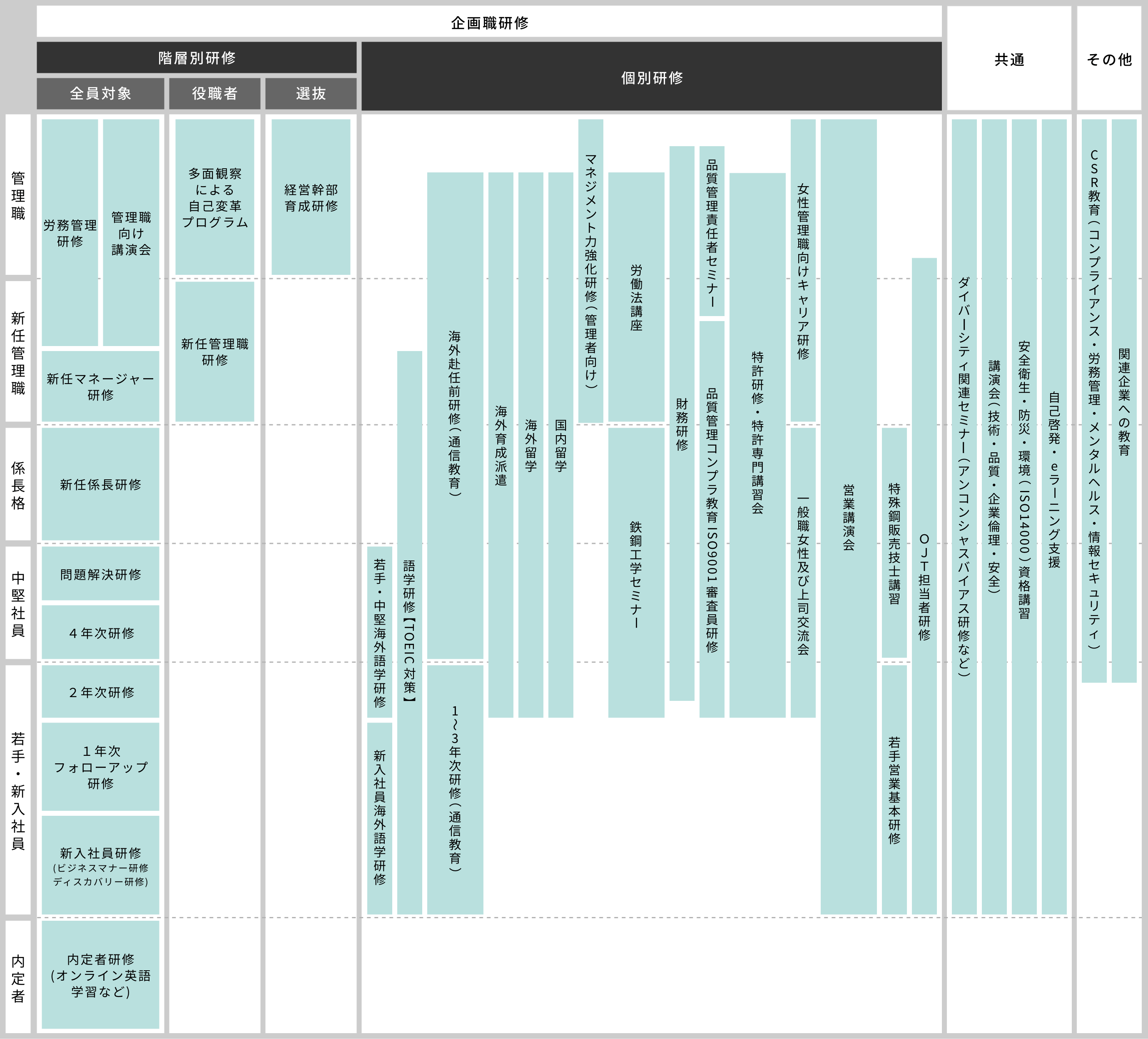 能力開発體系